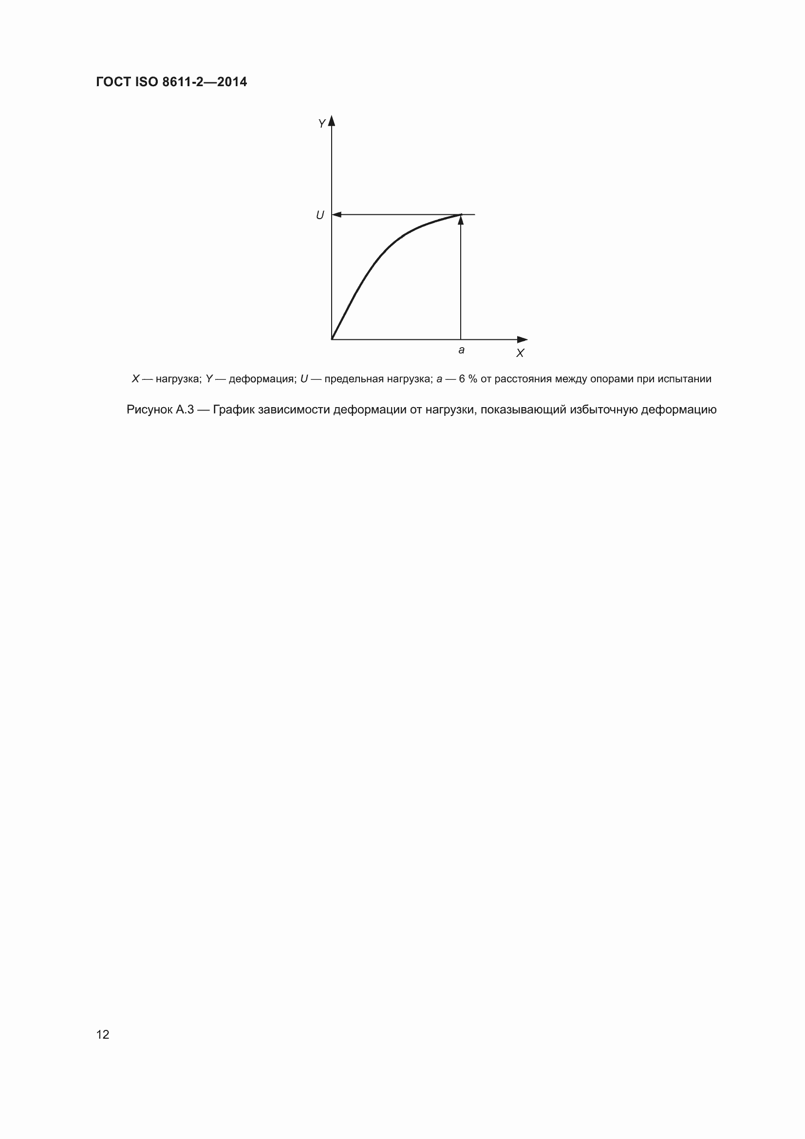 Страница 16 ГОСТ ISO 8611-2-2014