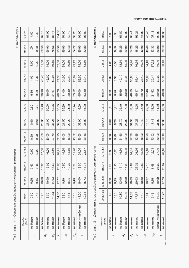 Страница 8 ГОСТ ISO 8673-2014