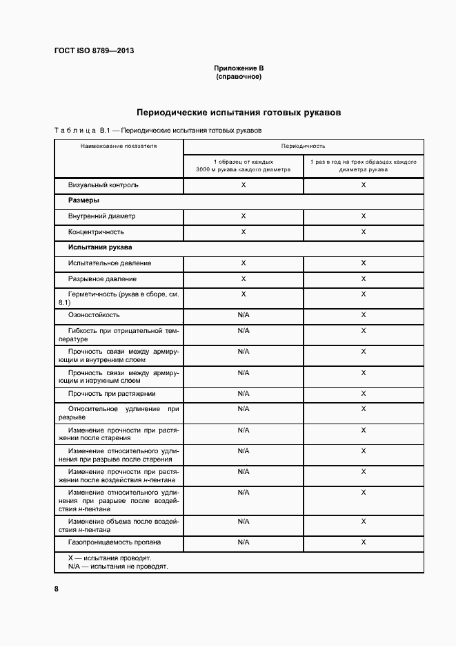 Страница 12 ГОСТ ISO 8789-2013
