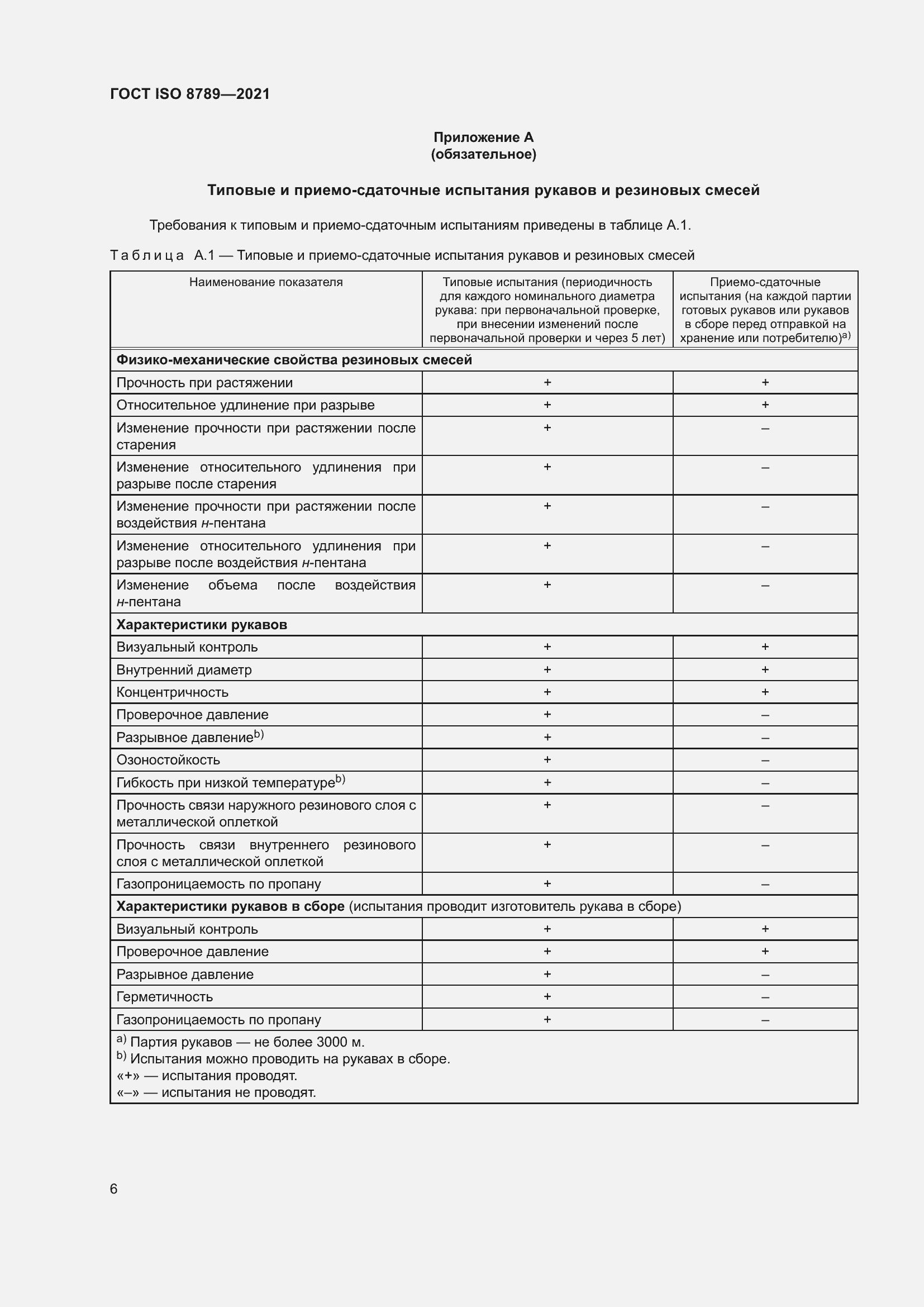 Страница 10 ГОСТ ISO 8789-2021