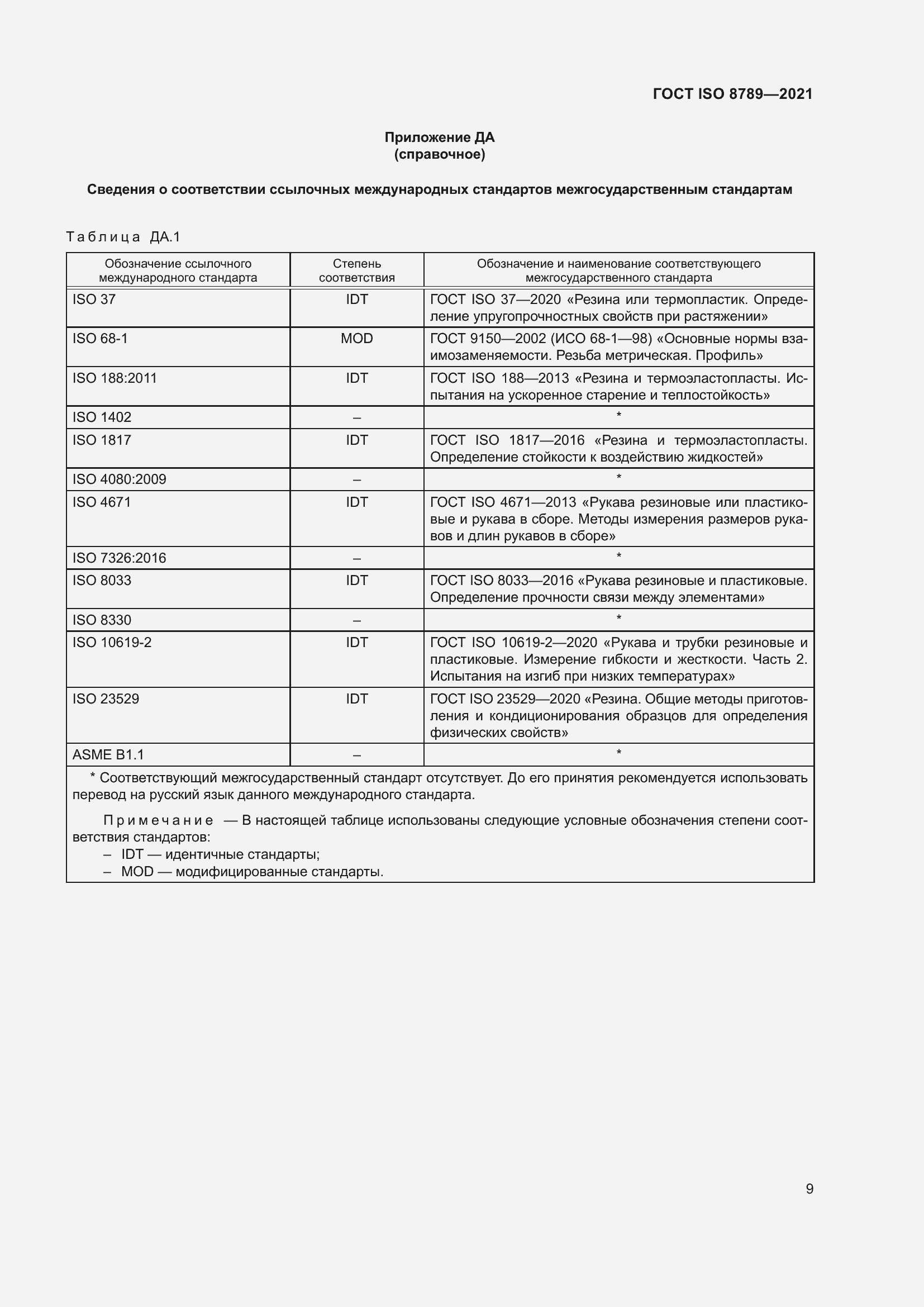 Страница 13 ГОСТ ISO 8789-2021