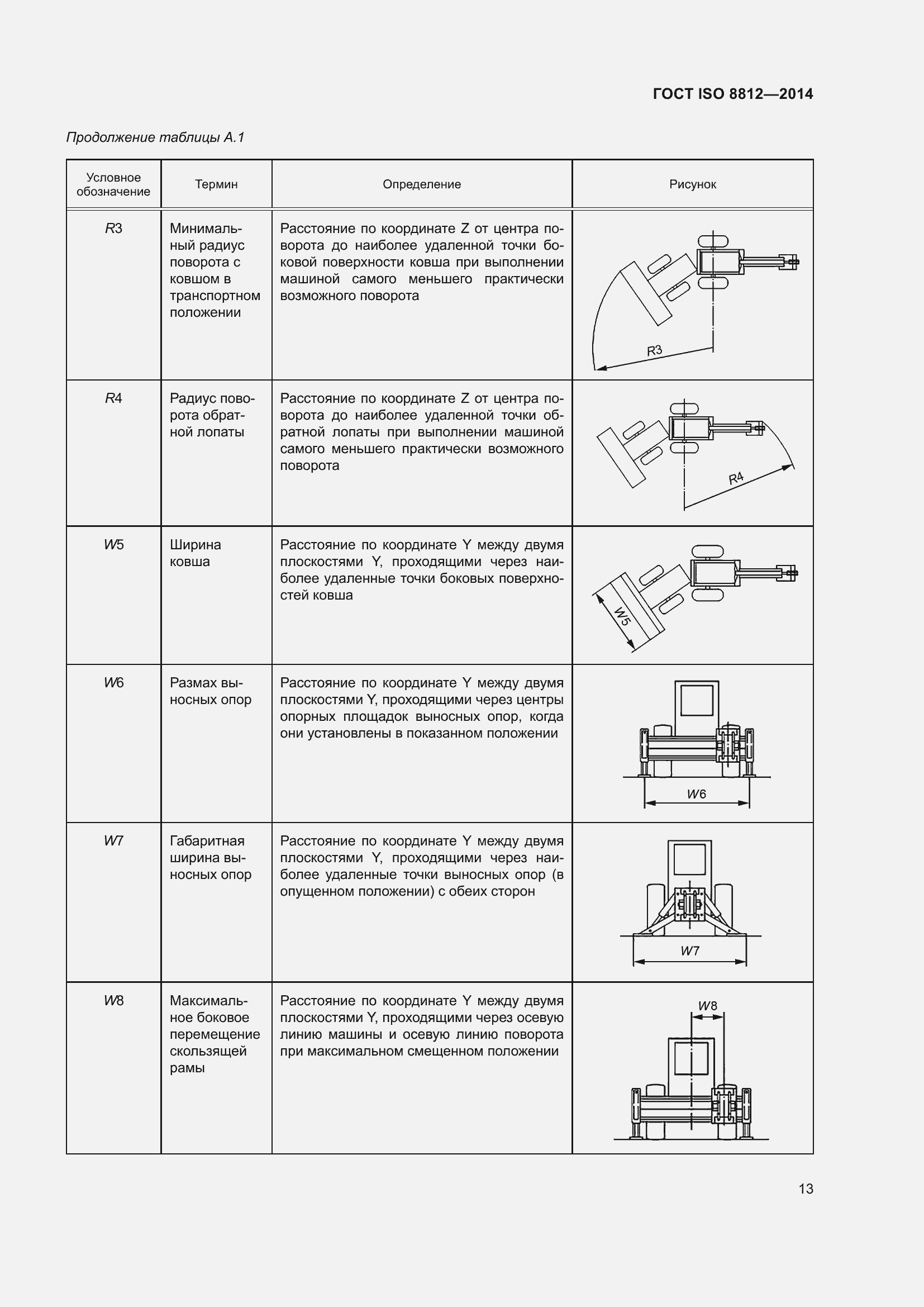 Страница 17 ГОСТ ISO 8812-2014