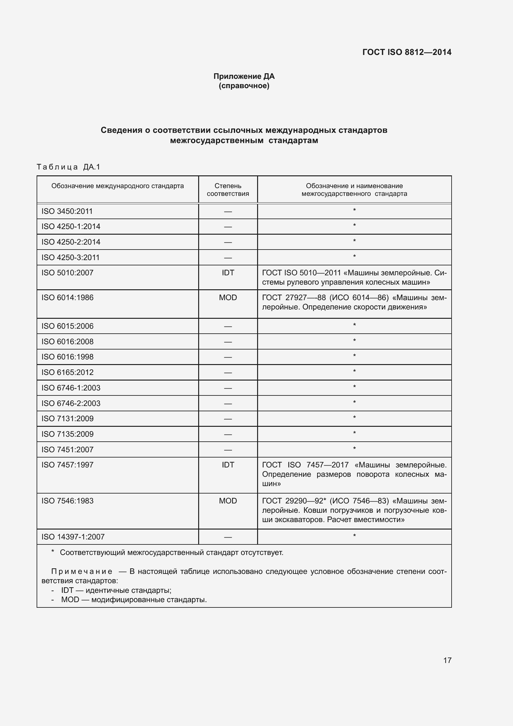Страница 21 ГОСТ ISO 8812-2014