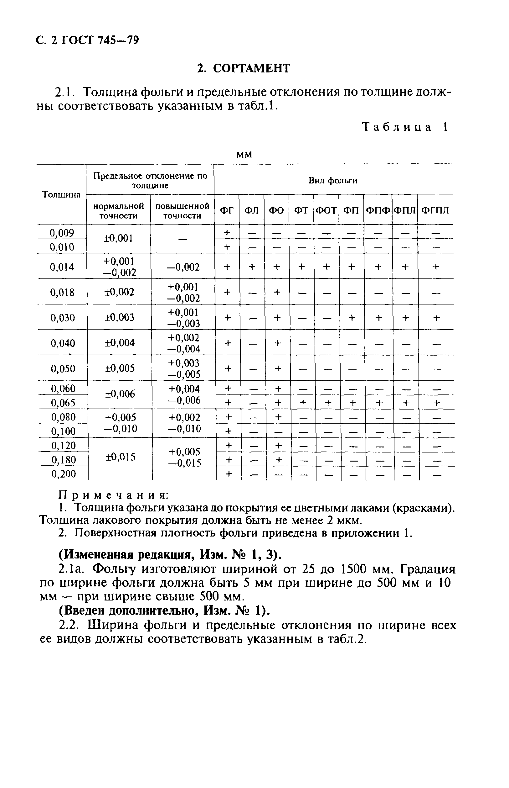 Страница 3 ГОСТ 745-79