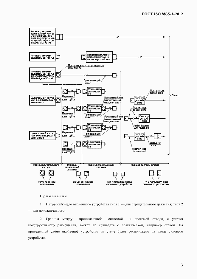 Страница 8 ГОСТ ISO 8835-3-2012