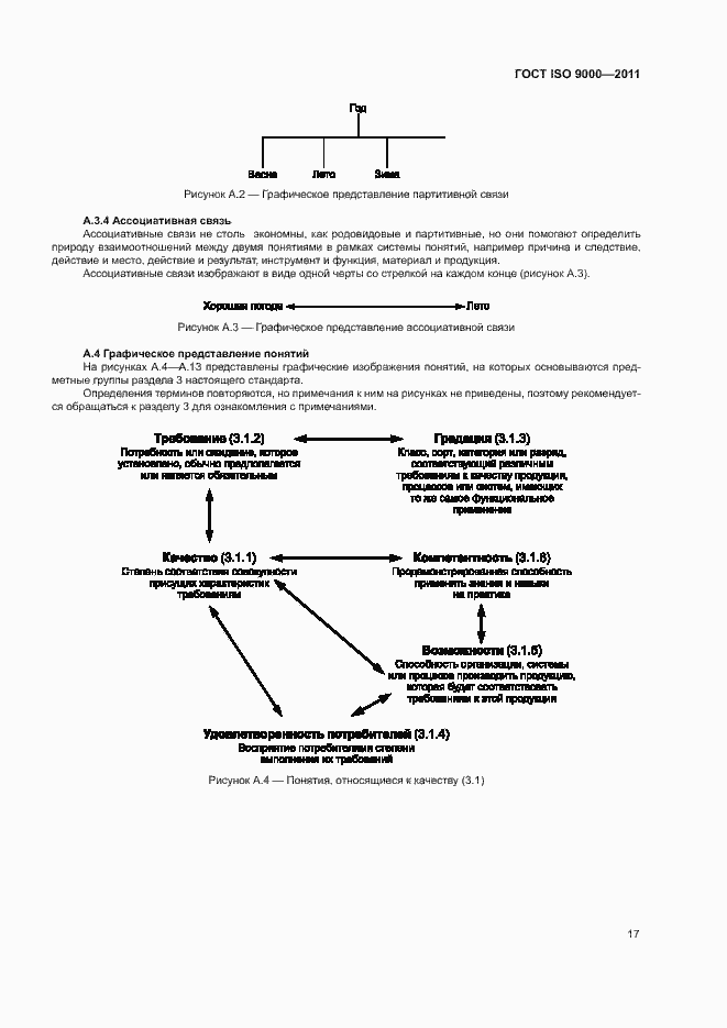 Страница 21 ГОСТ ISO 9000-2011