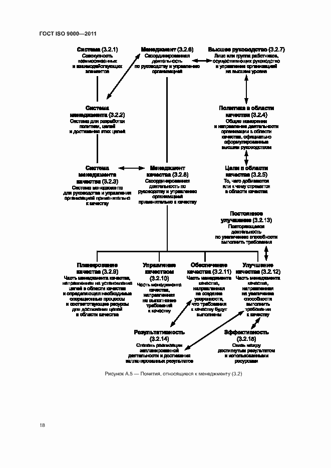 Страница 22 ГОСТ ISO 9000-2011