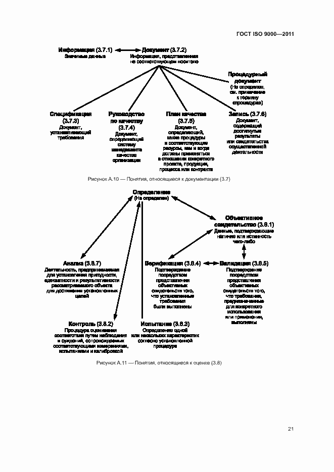 Страница 25 ГОСТ ISO 9000-2011