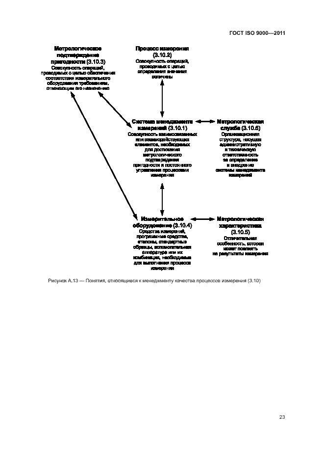 Страница 27 ГОСТ ISO 9000-2011