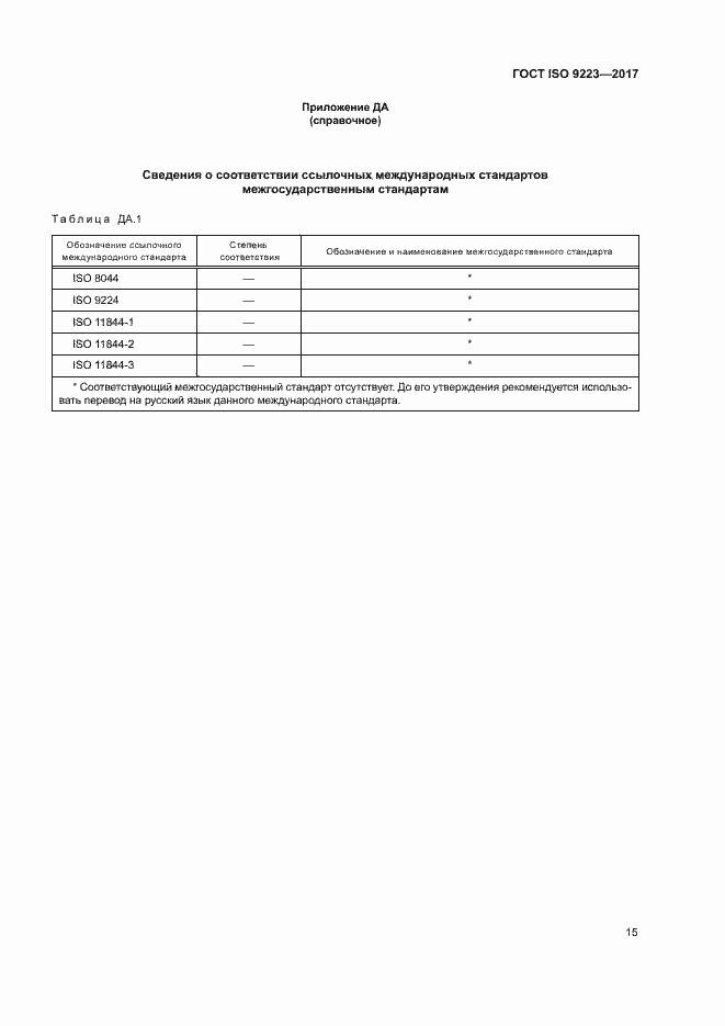 Страница 20 ГОСТ ISO 9223-2017