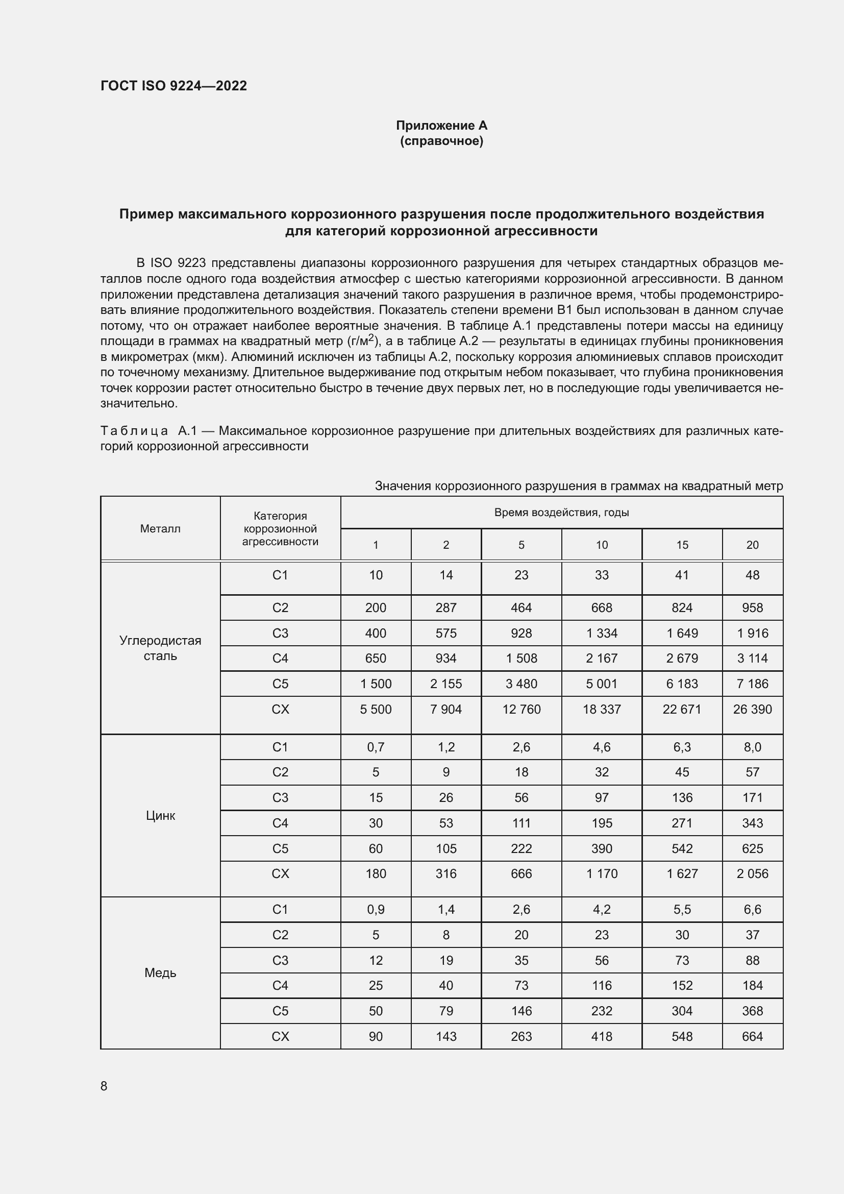 Страница 14 ГОСТ ISO 9224-2022