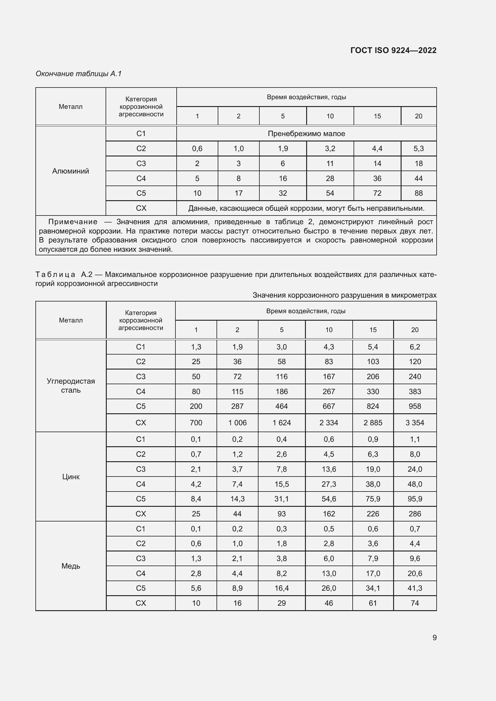 Страница 15 ГОСТ ISO 9224-2022