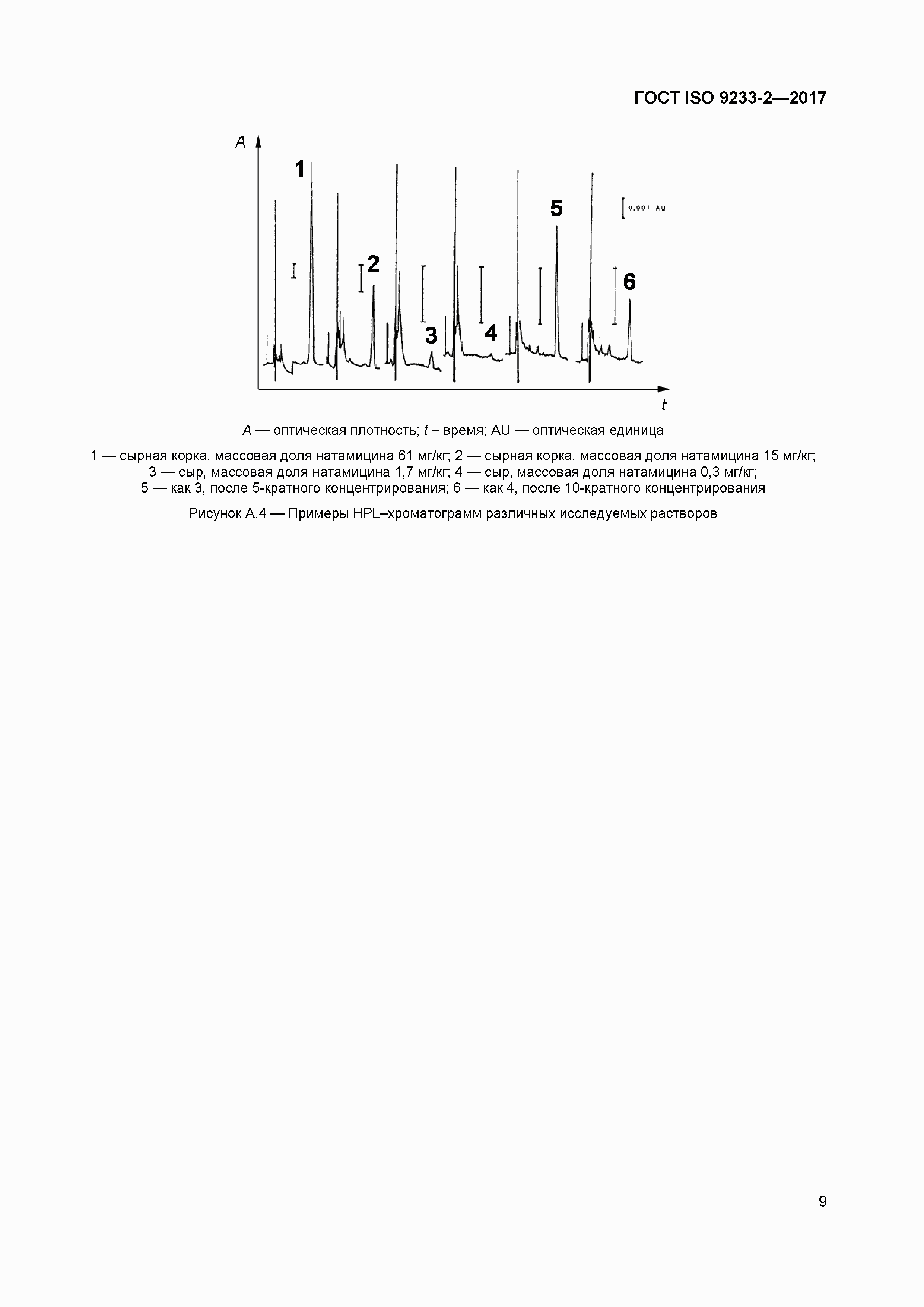 Страница 10 ГОСТ ISO 9233-2-2017
