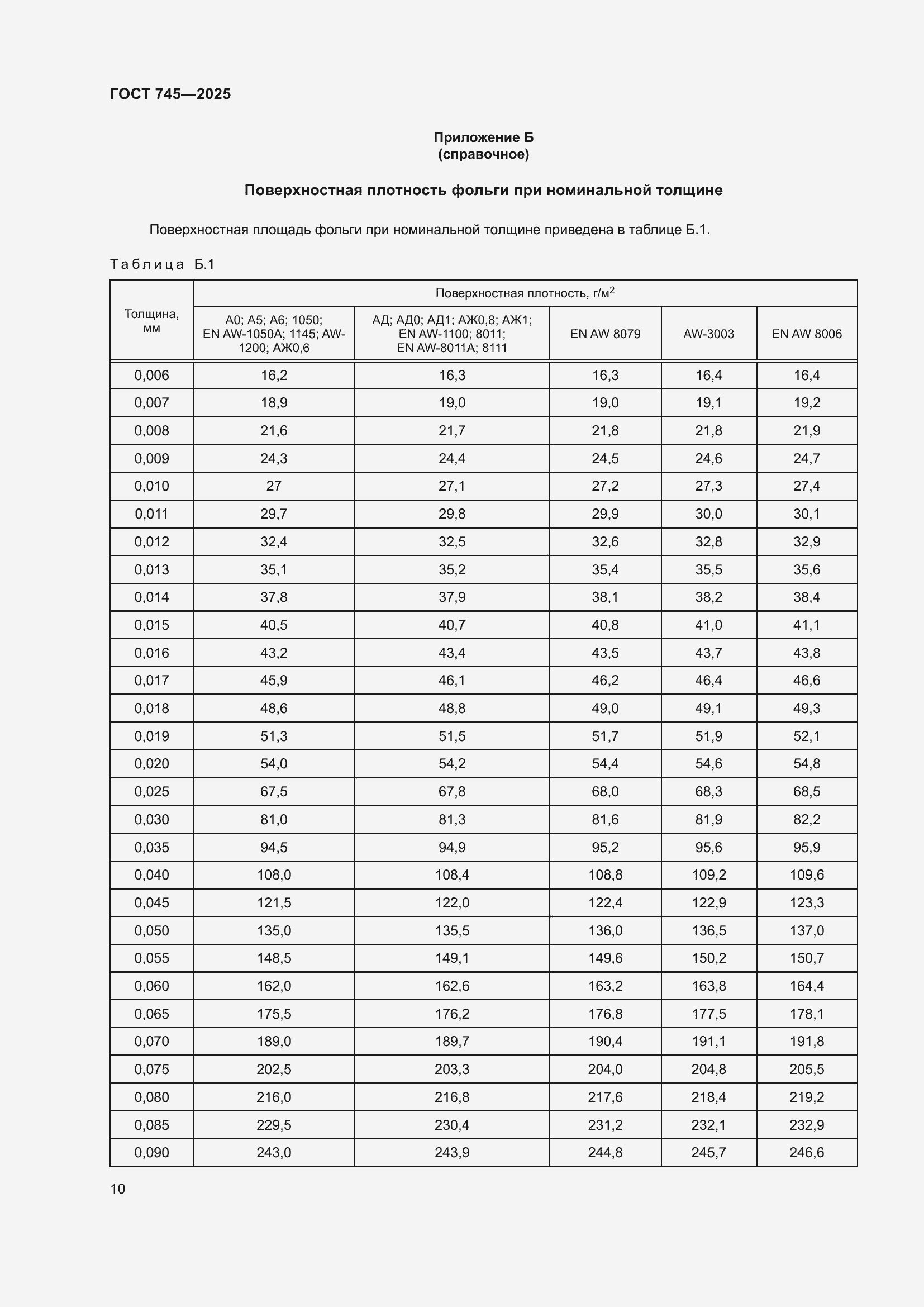 Страница 14 ГОСТ 745-2025