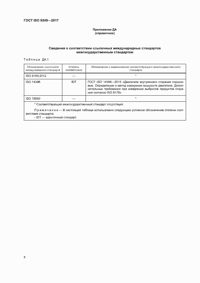 Страница 12 ГОСТ ISO 9249-2017