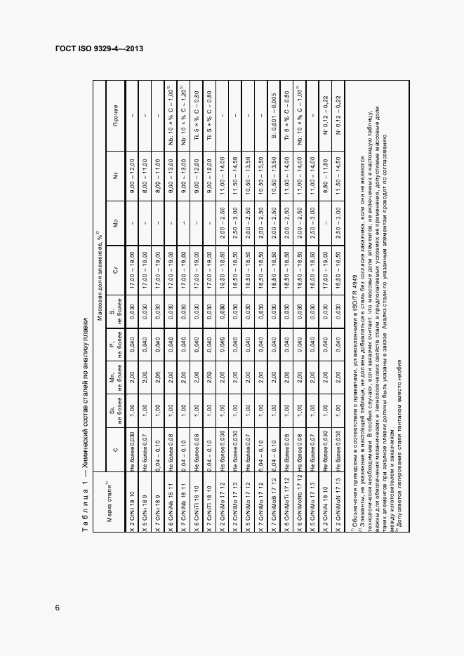 Страница 10 ГОСТ ISO 9329-4-2013