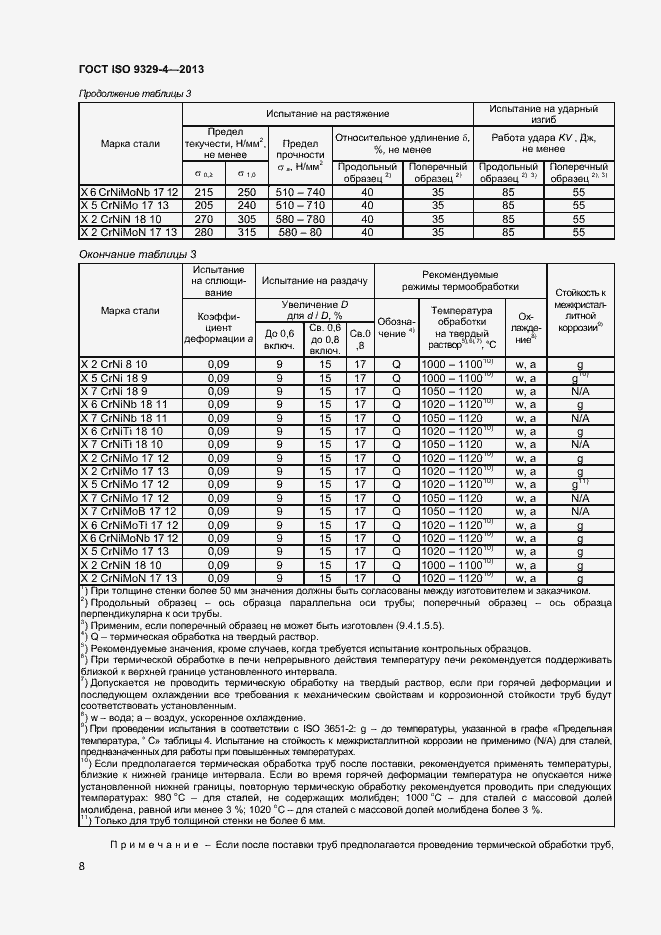 Страница 12 ГОСТ ISO 9329-4-2013