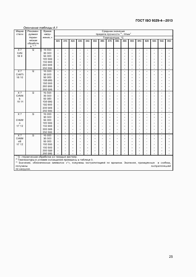 Страница 29 ГОСТ ISO 9329-4-2013