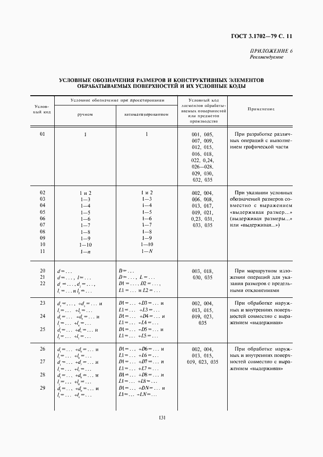 Страница 11 ГОСТ 3.1702-79
