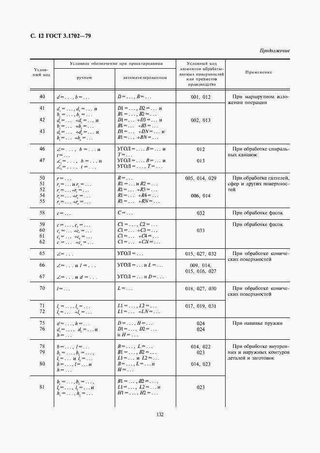 Страница 12 ГОСТ 3.1702-79