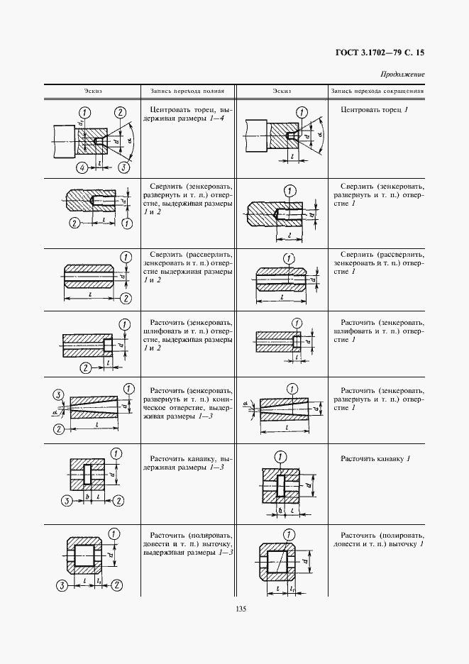 Страница 15 ГОСТ 3.1702-79