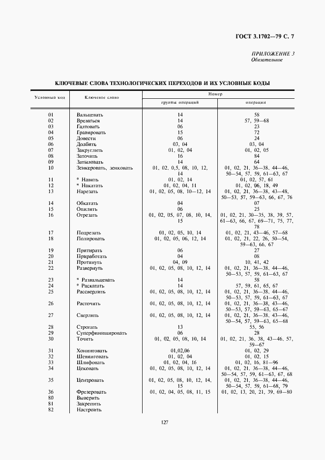 Страница 7 ГОСТ 3.1702-79