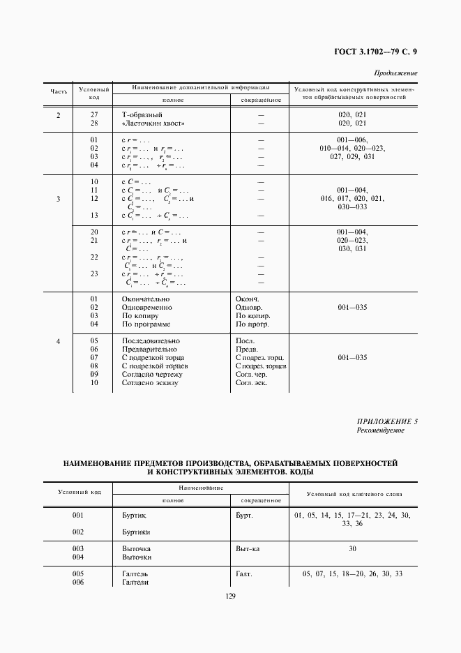 Страница 9 ГОСТ 3.1702-79