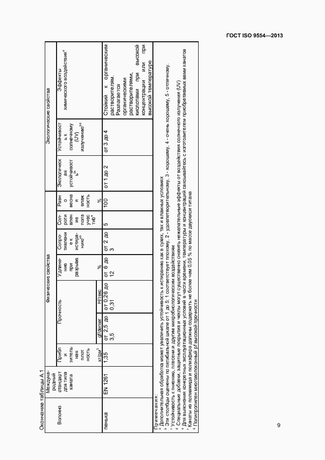 Страница 12 ГОСТ ISO 9554-2013
