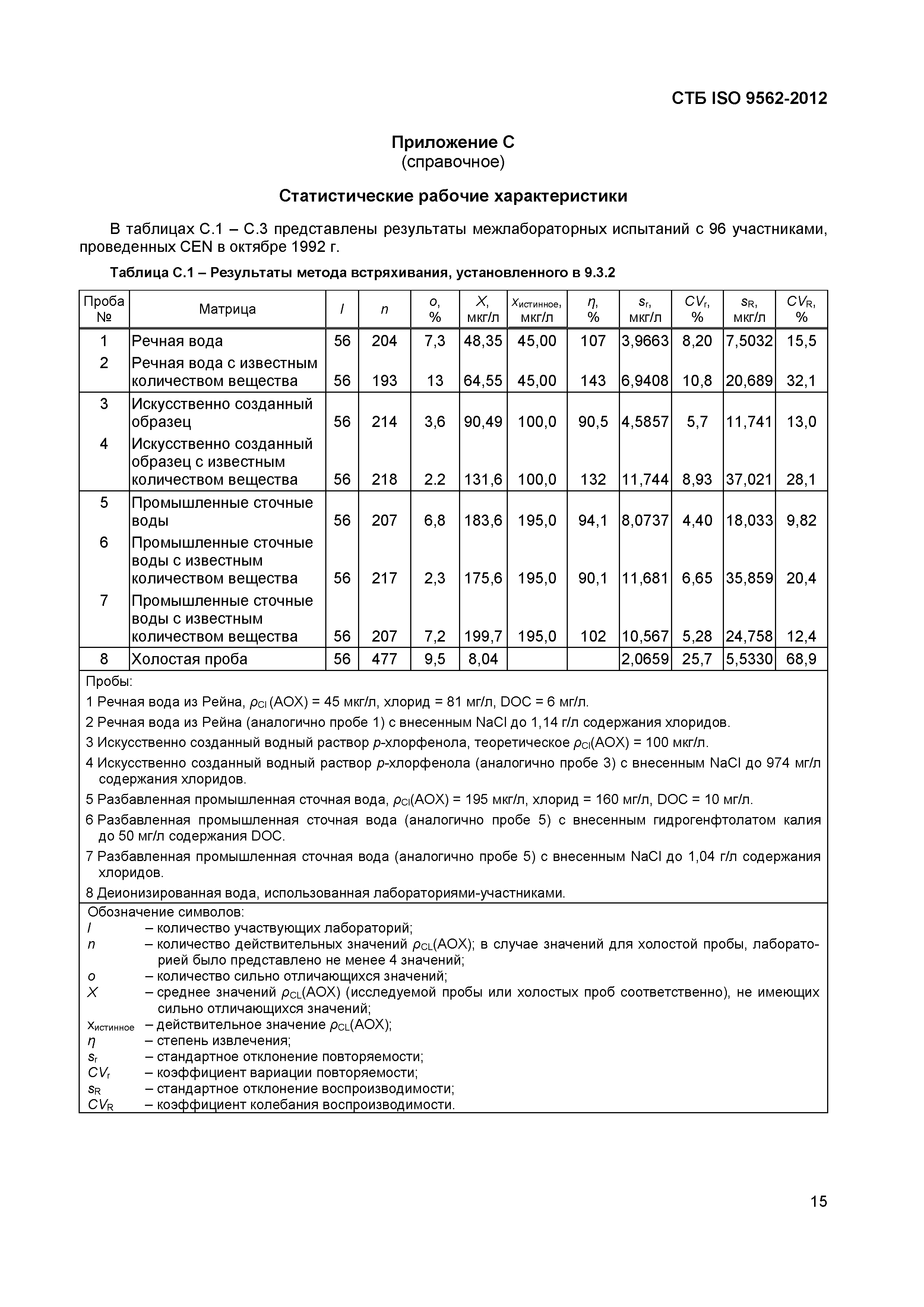 Страница 19 ГОСТ ISO 9562-2012