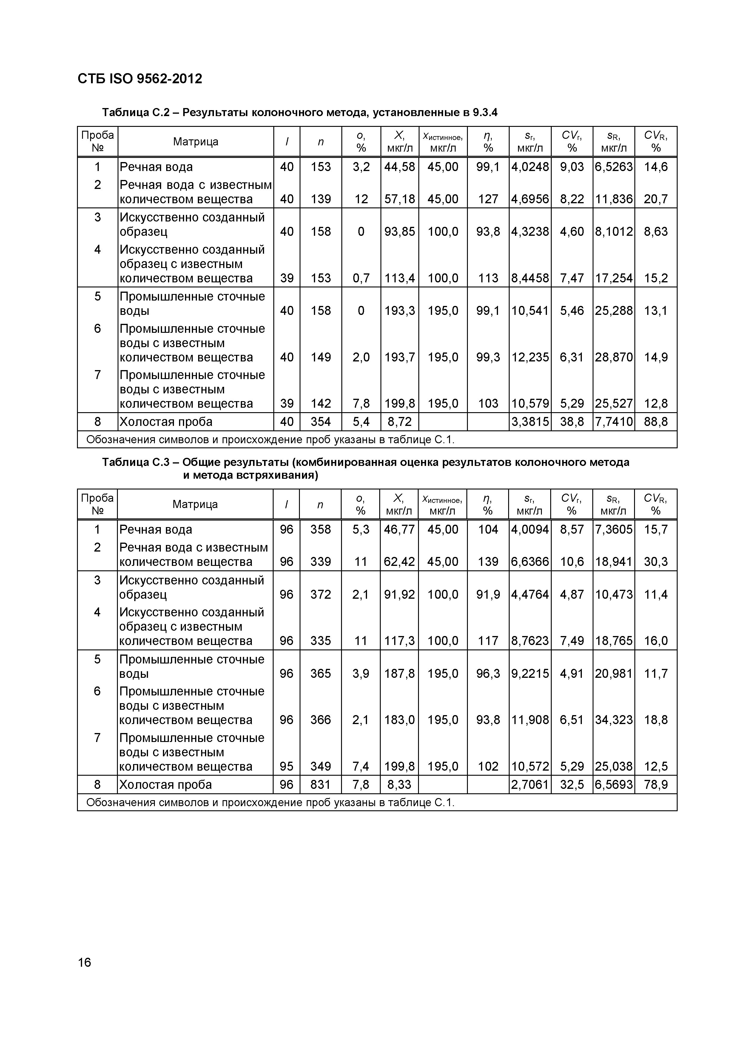 Страница 20 ГОСТ ISO 9562-2012