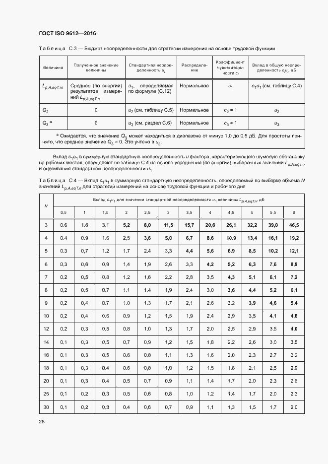 Страница 33 ГОСТ ISO 9612-2016
