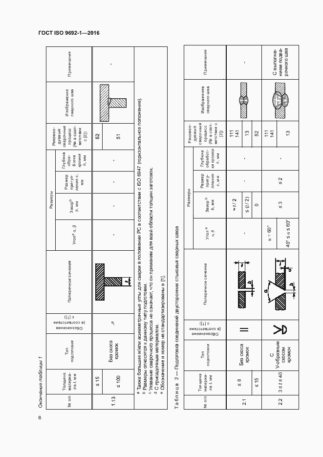 Страница 11 ГОСТ ISO 9692-1-2016