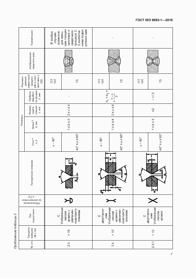 Страница 12 ГОСТ ISO 9692-1-2016