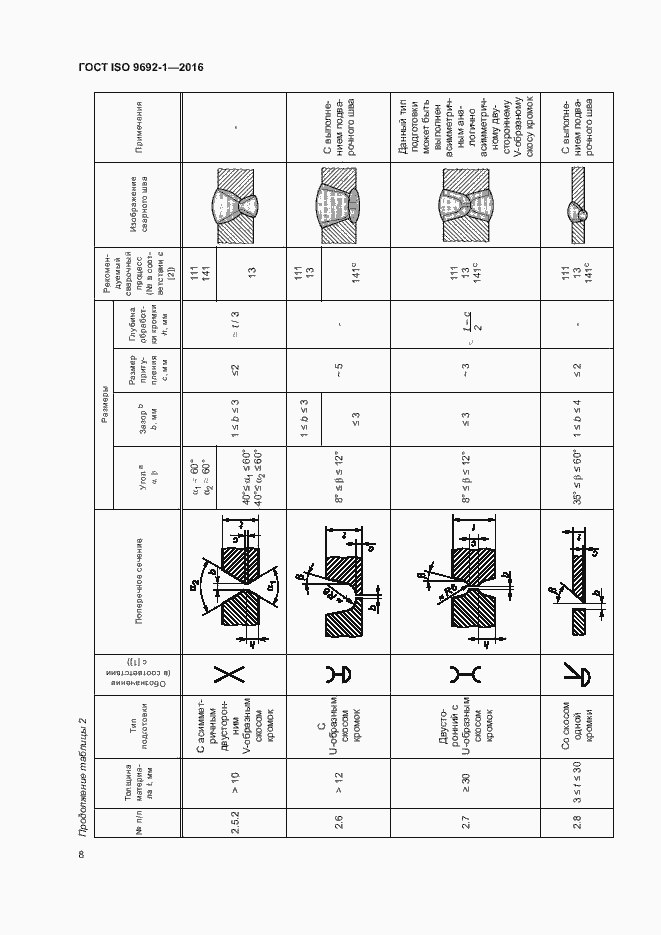 Страница 13 ГОСТ ISO 9692-1-2016