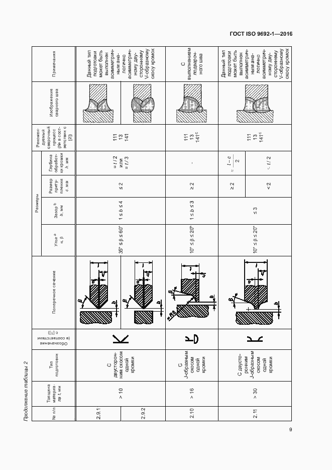 Страница 14 ГОСТ ISO 9692-1-2016