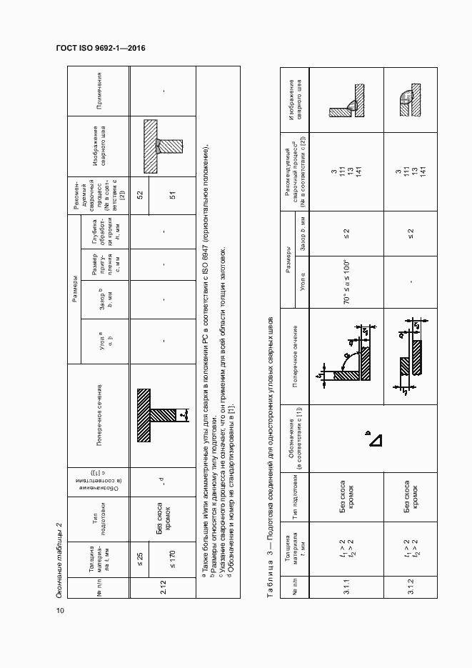 Страница 15 ГОСТ ISO 9692-1-2016