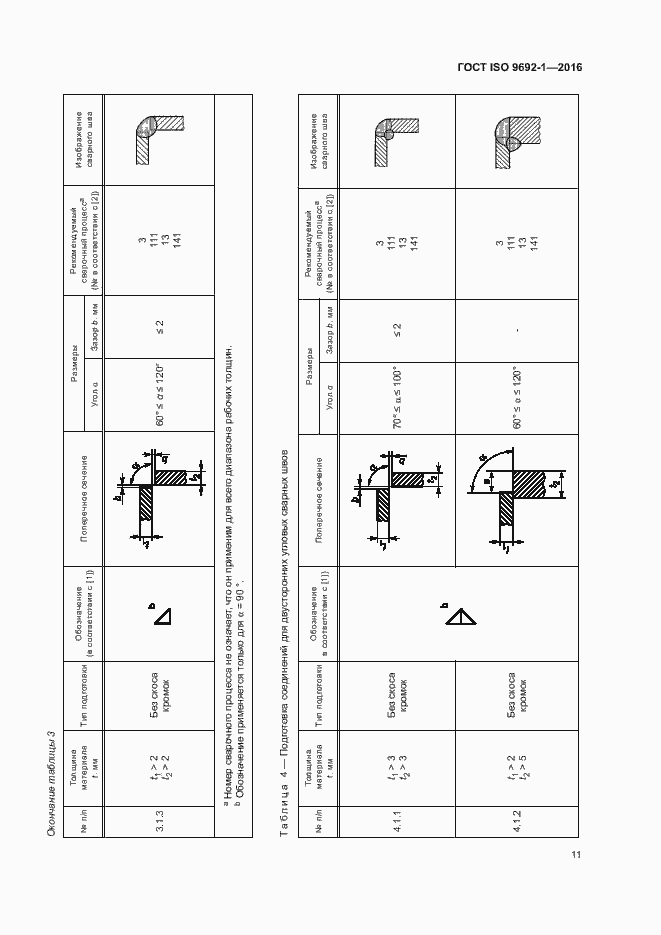 Страница 16 ГОСТ ISO 9692-1-2016