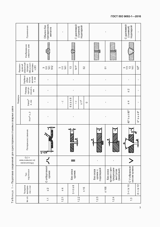 Страница 8 ГОСТ ISO 9692-1-2016