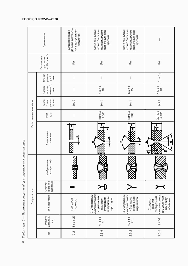 Страница 10 ГОСТ ISO 9692-2-2020