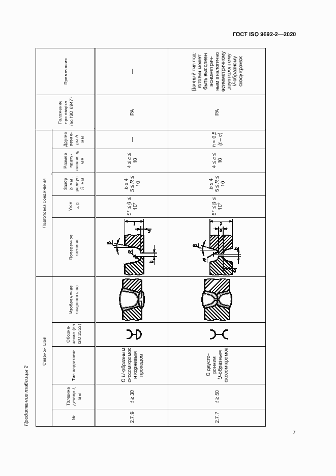 Страница 11 ГОСТ ISO 9692-2-2020