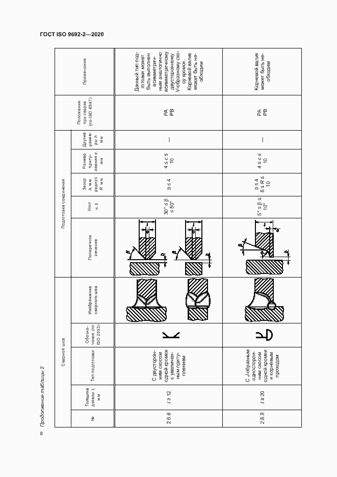 Страница 12 ГОСТ ISO 9692-2-2020