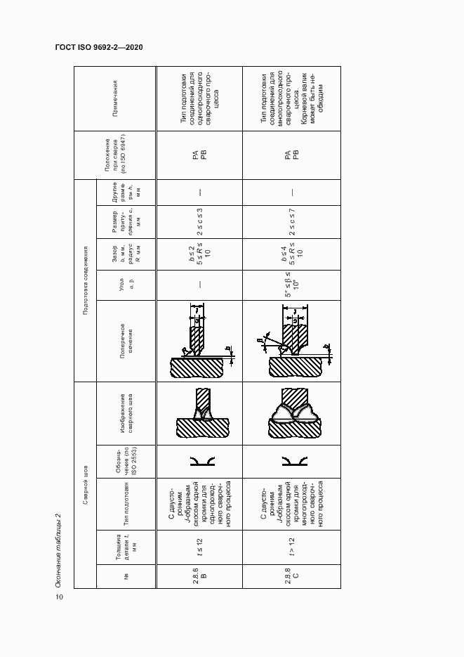 Страница 14 ГОСТ ISO 9692-2-2020