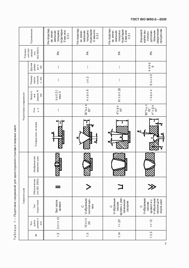 Страница 7 ГОСТ ISO 9692-2-2020