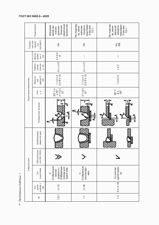 Страница 8 ГОСТ ISO 9692-2-2020