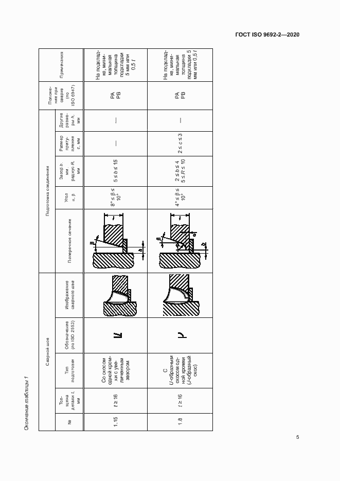 Страница 9 ГОСТ ISO 9692-2-2020