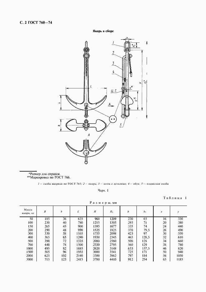 Страница 3 ГОСТ 760-74