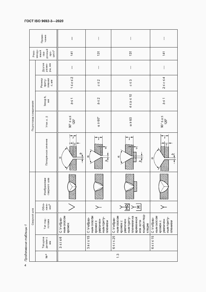 Страница 9 ГОСТ ISO 9692-3-2020