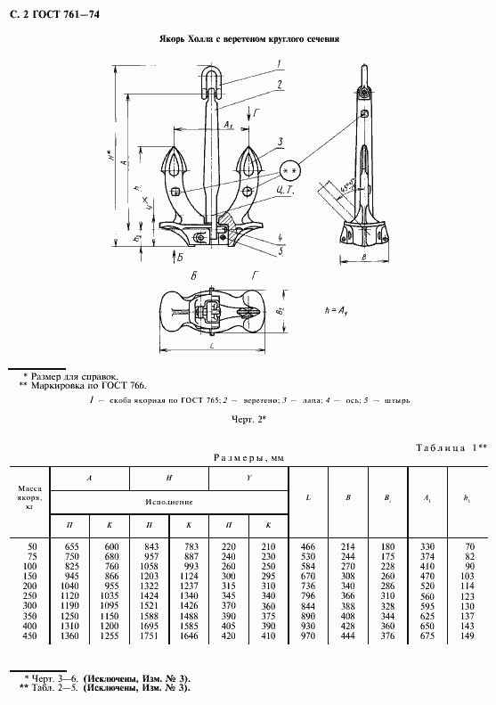 Страница 4 ГОСТ 761-74