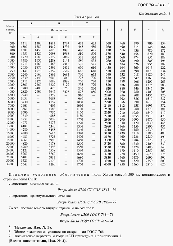 Страница 5 ГОСТ 761-74