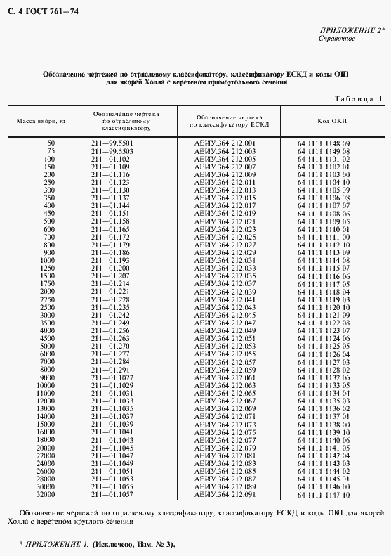 Страница 6 ГОСТ 761-74